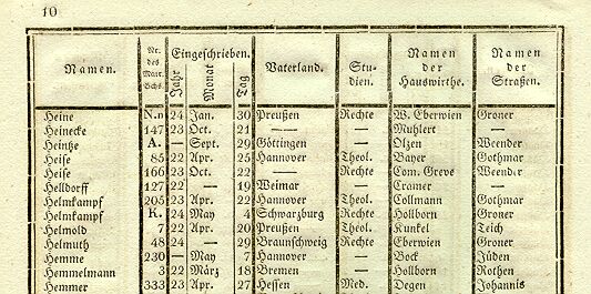 Logis-Verzeichnis 1824 (oben ist der Dichter Heinrich Heine aufgeführt)